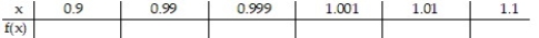 Compute the values of f(x)  and use them to determine the indicated limit.       -If f(x)  =    , find   f(x) .    A)    B)    C)     D)   