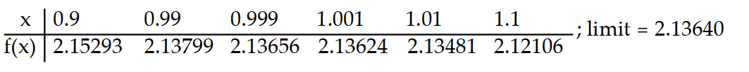 Compute the values of f(x)  and use them to determine the indicated limit.       -If f(x)  =    , find   f(x) .    A)    B)    C)     D)   