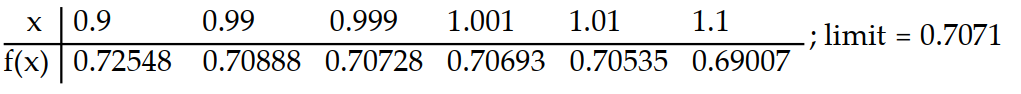 Compute the values of f(x)  and use them to determine the indicated limit.       -If f(x)  =    , find   f(x) .    A)    B)    C)     D)   
