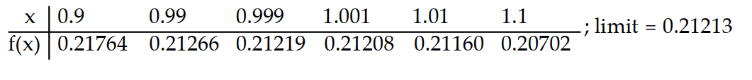 Compute the values of f(x)  and use them to determine the indicated limit.       -If f(x)  =    , find   f(x) .    A)    B)    C)     D)   