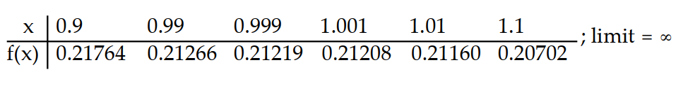 Compute the values of f(x)  and use them to determine the indicated limit.       -If f(x)  =    , find   f(x) .    A)    B)    C)     D)   