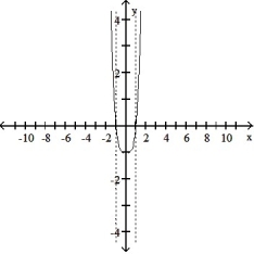 Choose the graph that represents the given function without using a graphing utility.  -f(x)  =   A)     B)      C)        D)     
