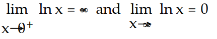  Describe the end behavior. -ln x on (0, \infty )  A)     B)      C)     D)       