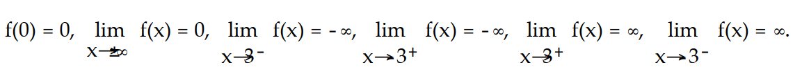 Sketch the graph of a function y = f(x) that satisfies the given conditions. -    