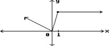 Choose the one alternative that best completes the statement or answers the question. Find all points where the function is discontinuous. -  A)  x = 1 B)  x = 0 C)   x = 0, x = 1 D)   None