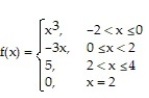 Provide an appropriate response. -Is f continuous at x = 0?     