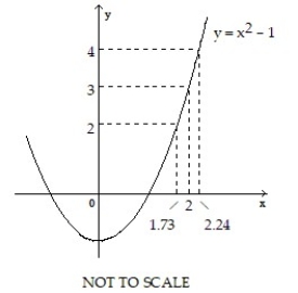 Use the graph to find a δ > 0 such that for all x, 0 <   < δ ⇒   < ε. -    A)  1 B)  0.24 C)  0.51  D)  0.27