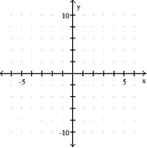 <strong>Graph the equation and its tangent.  -Graph y = 2   <sup> </sup>and the tangent to the curve at the point whose x-coordinate is 1.  </strong> A)   B)   C)   D)   <div style=padding-top: 35px> 