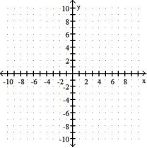 <strong>Graph the equation and its tangent.  -Graph y =   + 5<sup> </sup>and the tangent to the curve at the point whose x-coordinate is 0.  </strong> A)   B)   C)   D)   <div style=padding-top: 35px> 