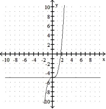 <strong>Graph the equation and its tangent.  -Graph y =   + 5<sup> </sup>and the tangent to the curve at the point whose x-coordinate is 0.  </strong> A)   B)   C)   D)   <div style=padding-top: 35px> 