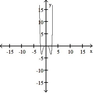 <strong>The graph of a function is given. Choose the answer that represents the graph of its derivative.  - </strong> A)   B)   C)   D)   <div style=padding-top: 35px> 