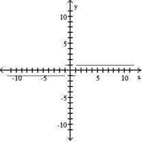 <strong>The graph of a function is given. Choose the answer that represents the graph of its derivative.  -Sketch the derivative of the graph.  </strong> A)   B)   C)   D)   <div style=padding-top: 35px> 