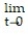 Find the limit. -  sec   A)  0 B)  -   C)  -1 D)  1