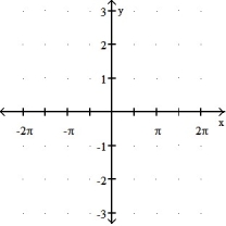  Graph the curve over the given interval together with its tangent at the given value of x. Graph the tangent with a dashed line. -y = cot(x) , -2 \pi   \le  x  \le  2 \pi , x =      A)    B)    C)    D)    