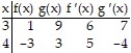 Suppose that the functions f and g and their derivatives with respect to x have the following values at the given values of x. Find the derivative with respect to x of the given combination at the given value of x. -   f(g(x) ) , x = 4 A)  6 B)  -20 C)  18 D)  -24