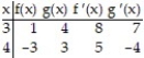 Suppose that the functions f and g and their derivatives with respect to x have the following values at the given values of x. Find the derivative with respect to x of the given combination at the given value of x. -  1/   (x) , x = 4 A)    B)  -   C)  -   D)   