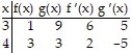 Suppose that the functions f and g and their derivatives with respect to x have the following values at the given values of x. Find the derivative with respect to x of the given combination at the given value of x. -    (x)  *g(x) , x = 3 A)  23 B)  59 C)  113 D)  60