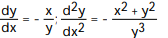 Use implicit differentiation to find dy/dx and y/d . - + = 9 A) B) C) D)