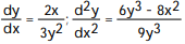 Use implicit differentiation to find dy/dx and y/d . - - = 9 A) B) C) D)