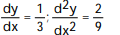 Use implicit differentiation to find dy/dx and y/d   .   -xy + 3 = y, at the point (4, -1)  A)      B)      C)      D)     