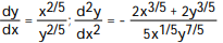 Use implicit differentiation to find dy/dx and y/d . - + = 4 A) B) C) D)