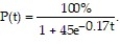 Solve the problem. -A pharmaceutical company introduces a new headache medication on the market. They advertise the product on television and find that the percentage P of people who buy the product after t weeks satisfies the function   What percentage buy the product after 17 weeks? A)  22.9% B)  34.3% C)  28.6% D)  31.4%