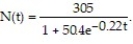 Solve the problem. -The number of employees of a company, N(t) , who have heard a rumor t days after the rumor is started is given by the logistic equation How many employees have heard the rumor 11 days after it is started? A) 50 employees B) 56 employees C) 7 employees D) 45 employees