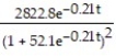Solve the problem. -The number of employees of a company, N(t) , who have heard a rumor t days after the rumor is started is given by the logistic equation What is the rate of change N'(t) ? A) N'(t) = B) N'(t) = C) N'(t) = D) N'(t) =