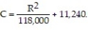 Choose the one alternative that best completes the statement or answers the question. Solve the problem. -A company knows that the unit cost C and the unit revenue R from the production and sale of x units are related by   Find the rate of change of unit revenue when the unit cost is changing by   and the unit revenue is $ 2000. A)  $ 110.00/unit B)  $ 724.25/unit C)  $ 1124.00/unit D)  $ 324.50/unit