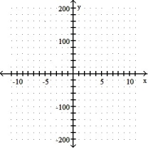 Graph the equation. Include the coordinates of any local extreme points and inflection points. -y = 3x<sup>2</sup> + 24x     A)  local minimum: ( 8, -24)  no inflection points    B)  local minimum: ( -8, -24)  no inflection points    C) local minimum: ( -4, -48)  no inflection points    D)  local minimum: ( 4, -48)  no inflection points   