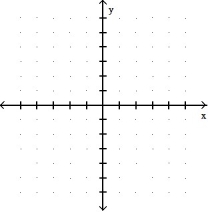 Graph the equation. Include the coordinates of any local extreme points and inflection points. -y =      A)    B)    C)    D)   