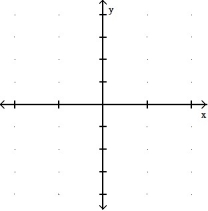 Graph the equation. Include the coordinates of any local extreme points and inflection points. -y = x<sup>1/3</sup>(x<sup>2</sup> - 63)     A)    B)     C)     D)    