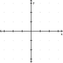 Graph the equation. Include the coordinates of any local extreme points and inflection points. -y =      A)     B)     C)      D)    