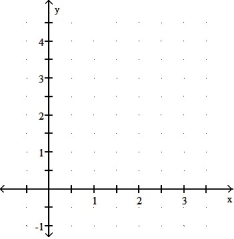  Graph the equation. Include the coordinates of any local extreme points and inflection points. -y = x + cos 2x, 0  \le x  \le   \infty     A)    B)    C)    D)    