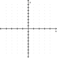 Graph the equation. Include the coordinates of any local extreme points and inflection points. -y = x      A)    B)    C)    D)   