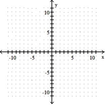 Sketch the graph and show all local extrema and inflection points. -y = -   + 4   - 2    A)    B)    C)    D)    
