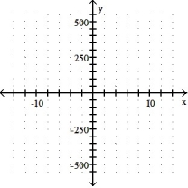 Sketch the graph and show all local extrema and inflection points. -y = x      A)     B)     C)     D)    