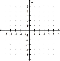 Sketch the graph and show all local extrema and inflection points. -y = ln ( 7 -   )     A)     B)     C)     D)    
