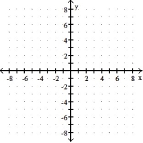 Sketch the graph and show all local extrema and inflection points. -y =   - 6   - 7x    A)    B)     C)     D)    