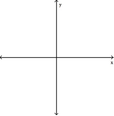 For the given expression   , find y'' and sketch the general shape of the graph of y = f(x) . -  =   ( 1 - x)     A)     B)     C)     D)    