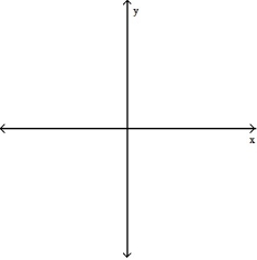  For the given expression   , find y'' and sketch the general shape of the graph of y = f(x) . -y' = cos x, 0  \le  x  \le  2  \pi     A)     B)     C)     D)     