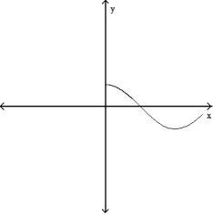  For the given expression   , find y'' and sketch the general shape of the graph of y = f(x) . -y' = cos x, 0  \le  x  \le  2  \pi     A)     B)     C)     D)     