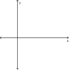 For the given expression   , find y'' and sketch the general shape of the graph of y = f(x) . -  =   (x - 5)     A)     B)     C)     D)    