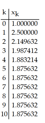 Use a calculator to compute the first 10 iterations of Newton's method when applied to the function with the given initial approximation. Make a table for the values. Round to six decimal places. -f(x)  =   + x - 9;   = 1 A)     B)     C)     D)    