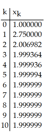 Use a calculator to compute the first 10 iterations of Newton's method when applied to the function with the given initial approximation. Make a table for the values. Round to six decimal places. -f(x)  =   + x - 9;   = 1 A)     B)     C)     D)    