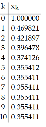 Use a calculator to compute the first 10 iterations of Newton's method when applied to the function with the given initial approximation. Make a table for the values. Round to six decimal places. -f(x)  = 3x - cos x;   = 1 A)     B)     C)     D)    