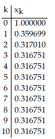 Use a calculator to compute the first 10 iterations of Newton's method when applied to the function with the given initial approximation. Make a table for the values. Round to six decimal places. -f(x)  = 3x - cos x;   = 1 A)     B)     C)     D)    