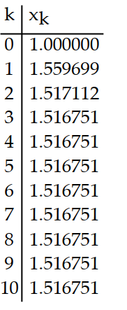 Use a calculator to compute the first 10 iterations of Newton's method when applied to the function with the given initial approximation. Make a table for the values. Round to six decimal places. -f(x)  = 3x - cos x;   = 1 A)     B)     C)     D)    