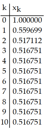 Use a calculator to compute the first 10 iterations of Newton's method when applied to the function with the given initial approximation. Make a table for the values. Round to six decimal places. -f(x)  = 3x - cos x;   = 1 A)     B)     C)     D)    