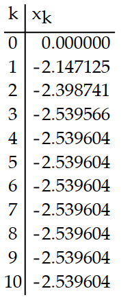 Use a calculator to compute the first 10 iterations of Newton's method when applied to the function with the given initial approximation. Make a table for the values. Round to six decimal places. -f(x)  =   + 2x + 4;   = 0 A)     B)     C)     D)    
